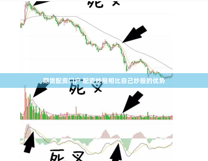 期货配资门户 配资炒股相比自己炒股的优势
