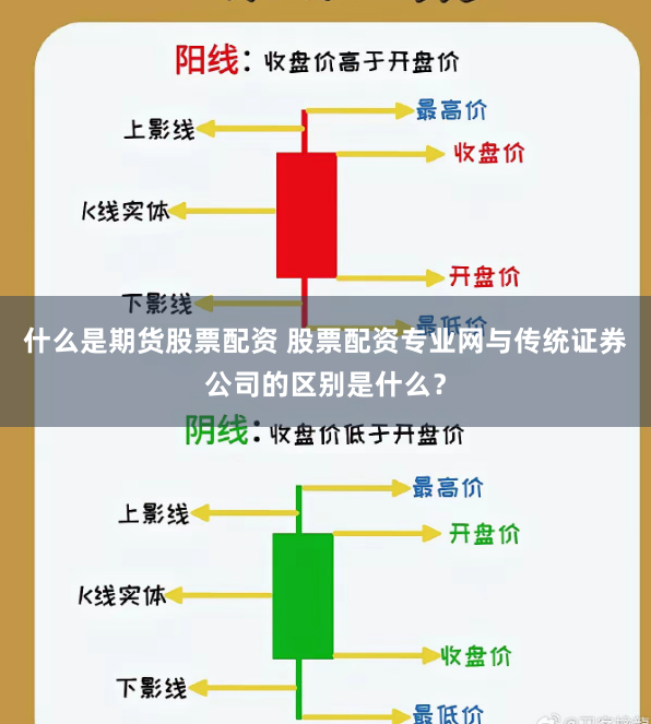 什么是期货股票配资 股票配资专业网与传统证券公司的区别是什么？