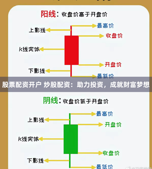股票配资开户 炒股配资：助力投资，成就财富梦想