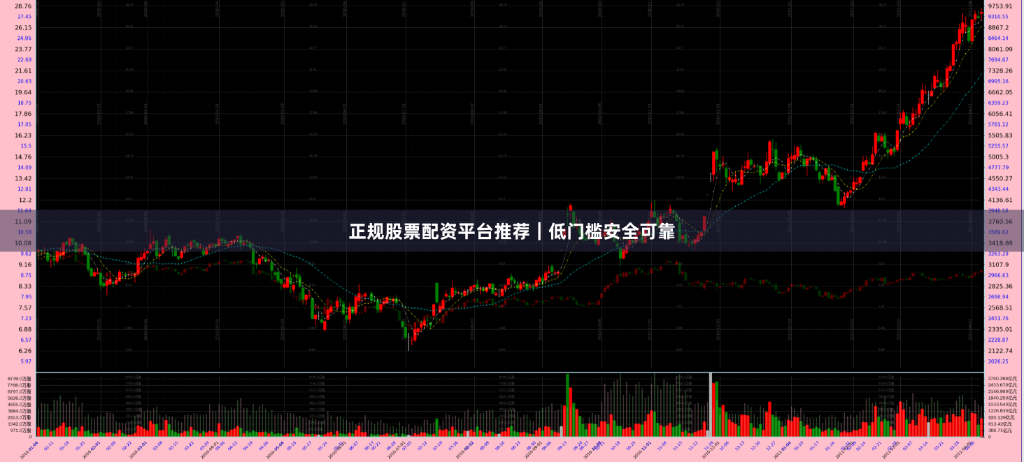 正规股票配资平台推荐｜低门槛安全可靠