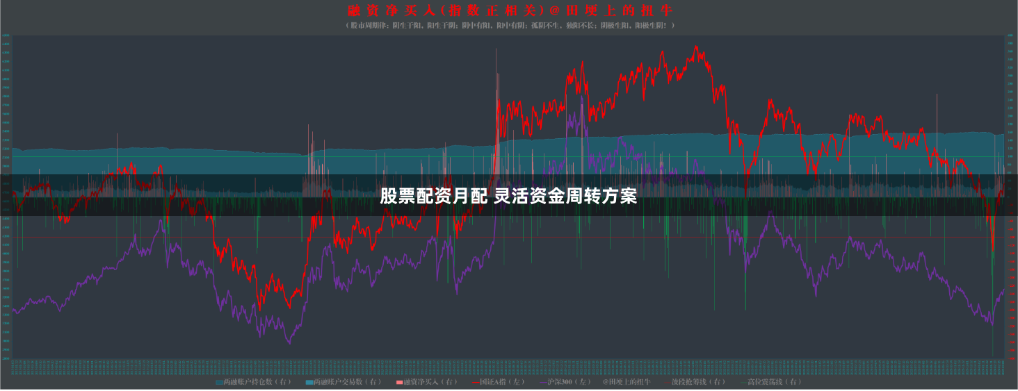 股票配资月配 灵活资金周转方案