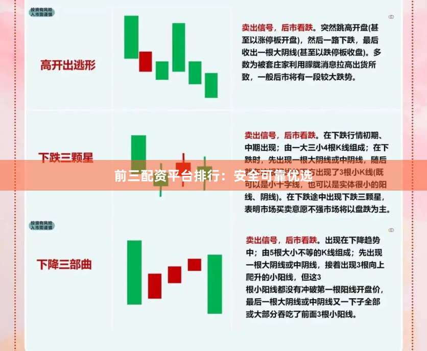 前三配资平台排行：安全可靠优选