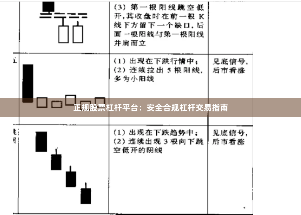 正规股票杠杆平台：安全合规杠杆交易指南