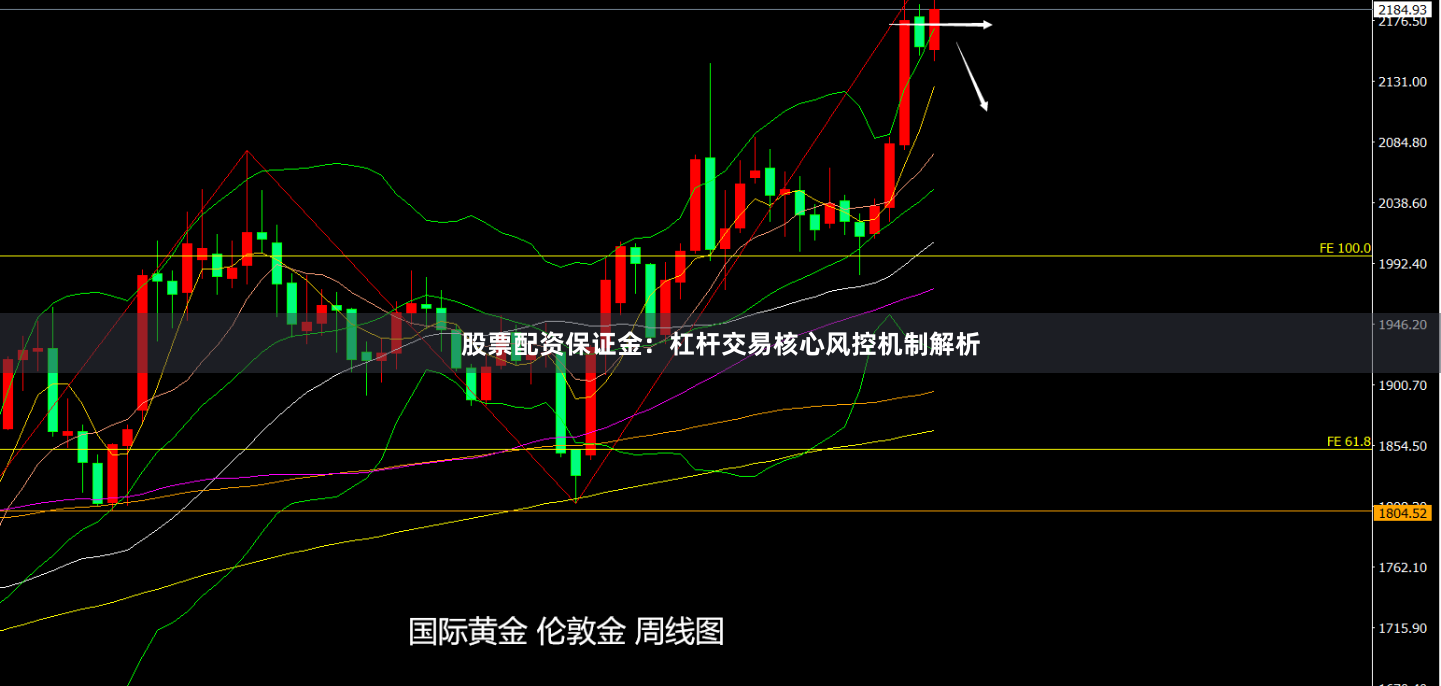 股票配资保证金：杠杆交易核心风控机制解析