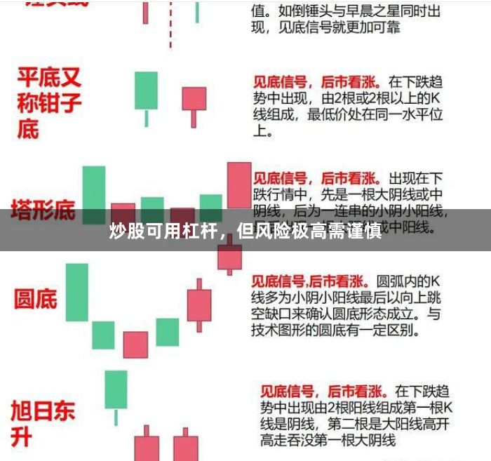 炒股可用杠杆，但风险极高需谨慎