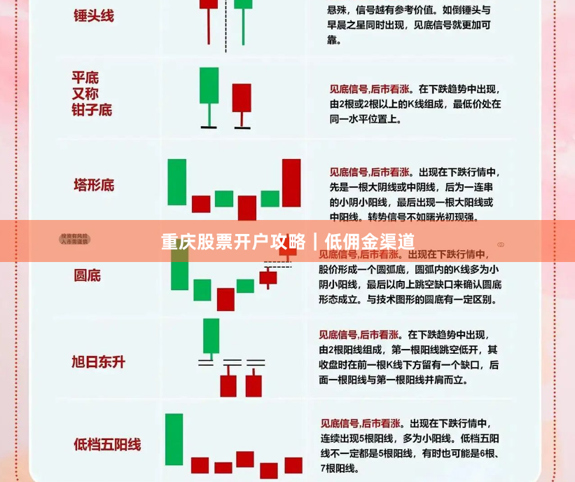 重庆股票开户攻略｜低佣金渠道